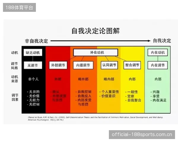 俱乐部对球迷数据的深度运营，使其财务模型的核心驱动力从售卖门票转变为经营用户生命周期价值
